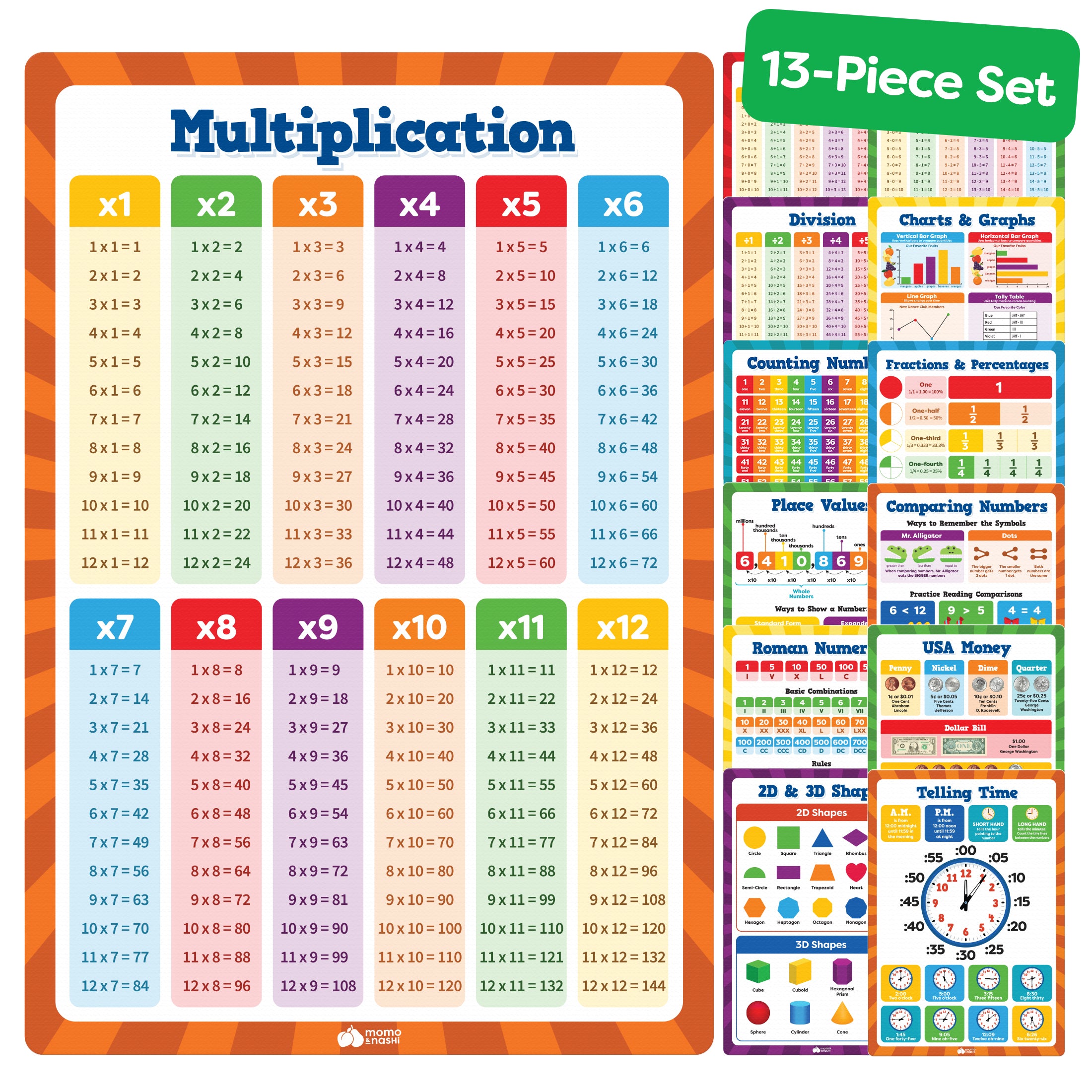 Math Poster Set - 13 Pieces – Momo & Nashi