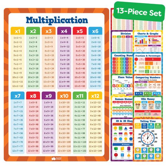 Math Poster Set - 13 Pieces