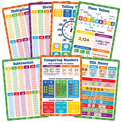 Math Poster Set - 13 Pieces