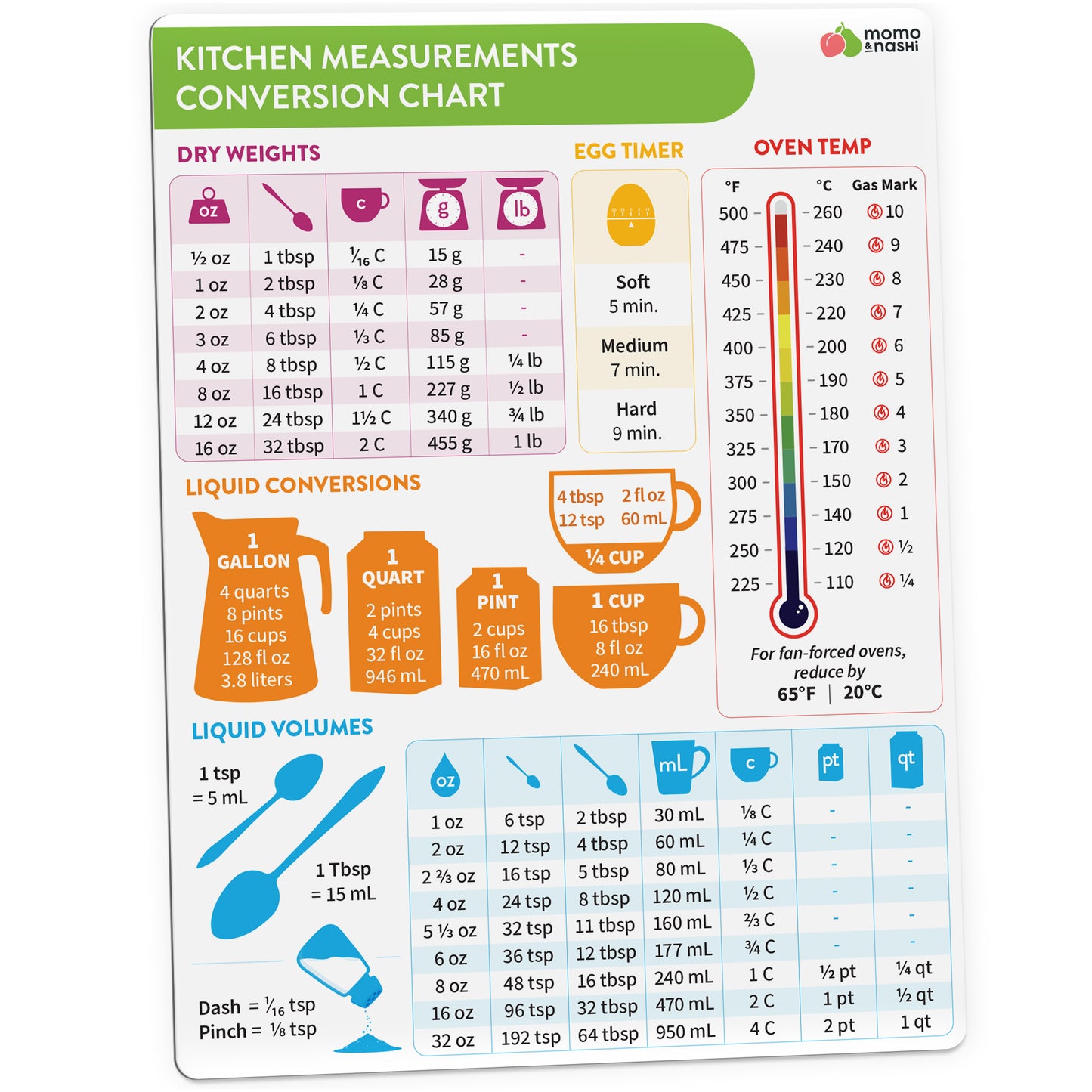 Kitchen Conversion Chart Magnet - Imperial & Metric