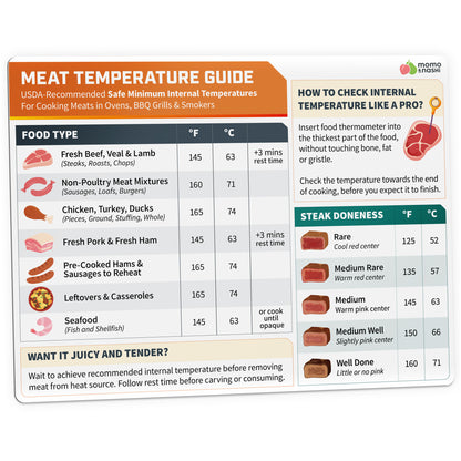 Meat Temperature Chart Magnet - 8x6 Inch