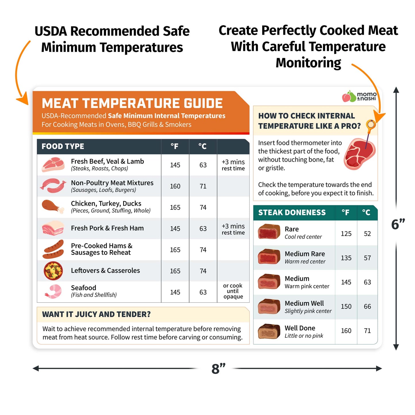 Meat Temperature Chart Magnet - 8x6 Inch