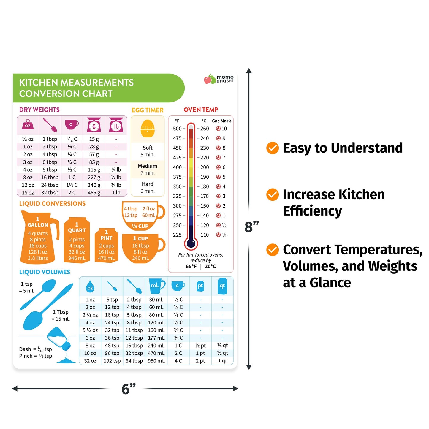 Kitchen Conversion Chart Magnet - Imperial & Metric