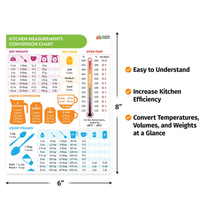 Kitchen Conversion Chart Magnet - Imperial & Metric